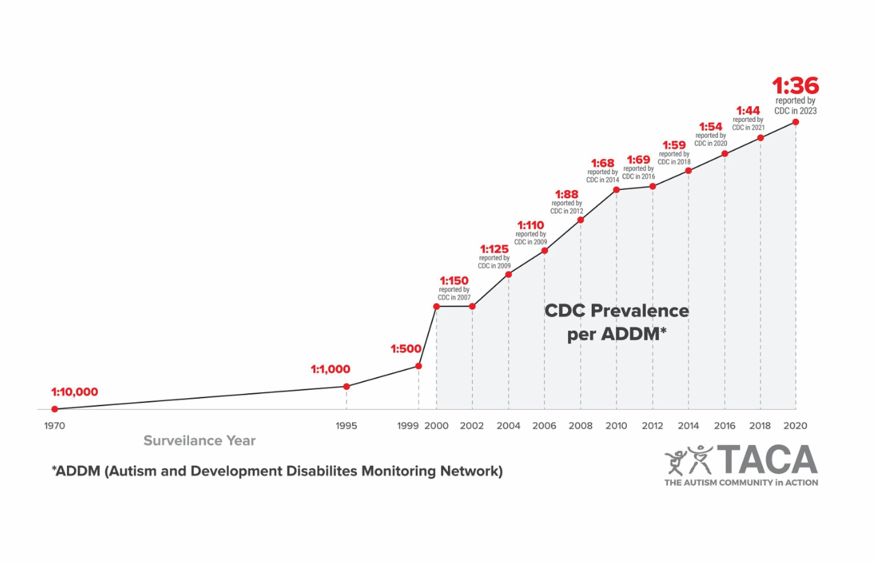 Prevalence_PAS.png